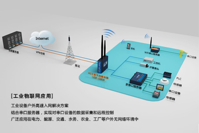 4G工業路由器應用范圍