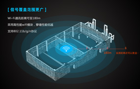 工業級無線路由器傳輸范圍的影響因素有哪些