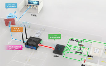 工業(yè)路由器解決方案的工作原理