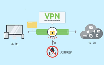 VPN是什么？VPN的用途什么