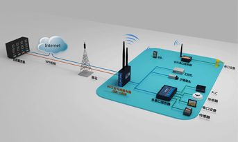 4G DTU 應用領域