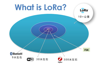 LoRa和LoRaWAN無線物聯網適合的應用環境有什么區別