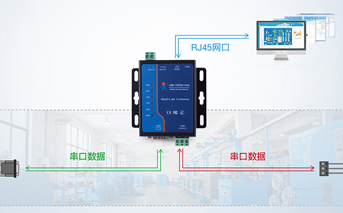 一文看懂串口服務器的原理及用法