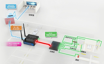 工業路由器的個性特征提現在哪?