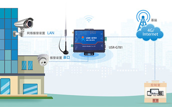 4G工業路由器的應用場景及特征