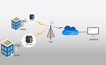 wifi串口服務器設置的常見問題