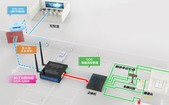 從工業路由器圖片看常見應用場景