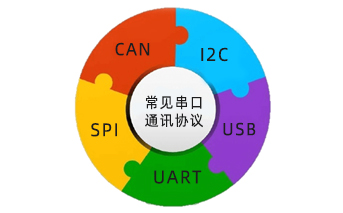 串口通信協議