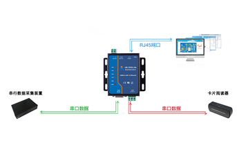 RS485轉以太網轉換器是什么？什么是串行隧道?