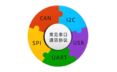 串口通訊協議是什么，常見的有幾種