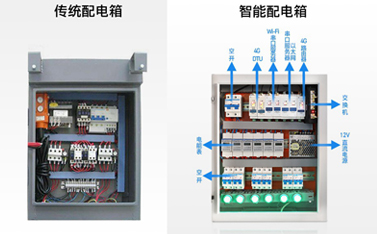 導軌式聯網通訊新品——聯博士，助力配電箱實現遠程智能監控