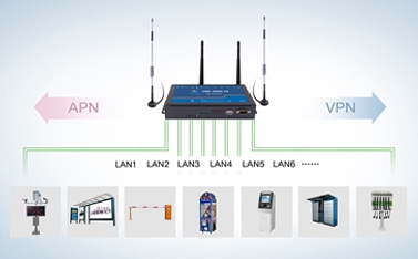 4g工業路由器的功能有什么，跟家用路由器的區別是什么