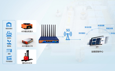 5G工業路由器的功能應用