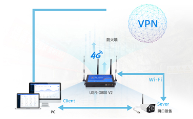 工業路由器遠程通訊應用解析