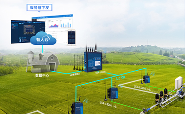 LoRa智慧農業應用