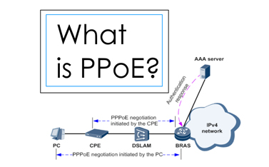 工業路由器的PPPoE協議原理