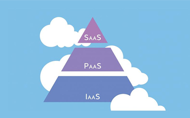 云計算的系統層級是什么，有哪些作用？
