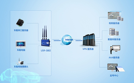 4g工業路由器傳視頻的效果怎么樣