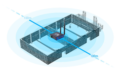 4g工業路由器傳輸范圍