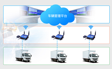 4G工業路由器用途是什么