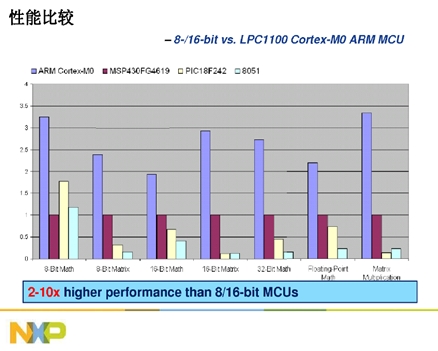 Cortext M出貨量猛增，ARM收版稅到手軟(電子工程專輯)