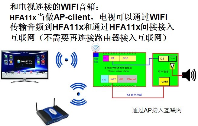 多媒體聯網 WIFI音箱