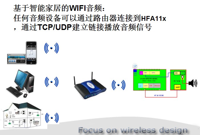 物聯網智能家居 wifi音箱