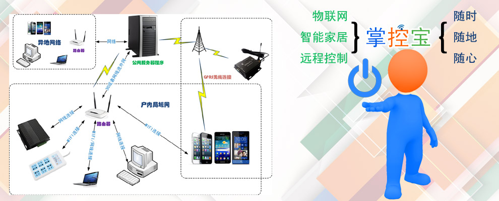 掌控寶控制系統 - 系統結構