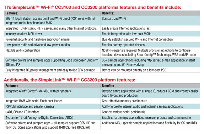 TI推出物聯(lián)網(wǎng)應(yīng)用新型 SimpleLink WiFi CC3100 和 CC3200 平臺(tái)