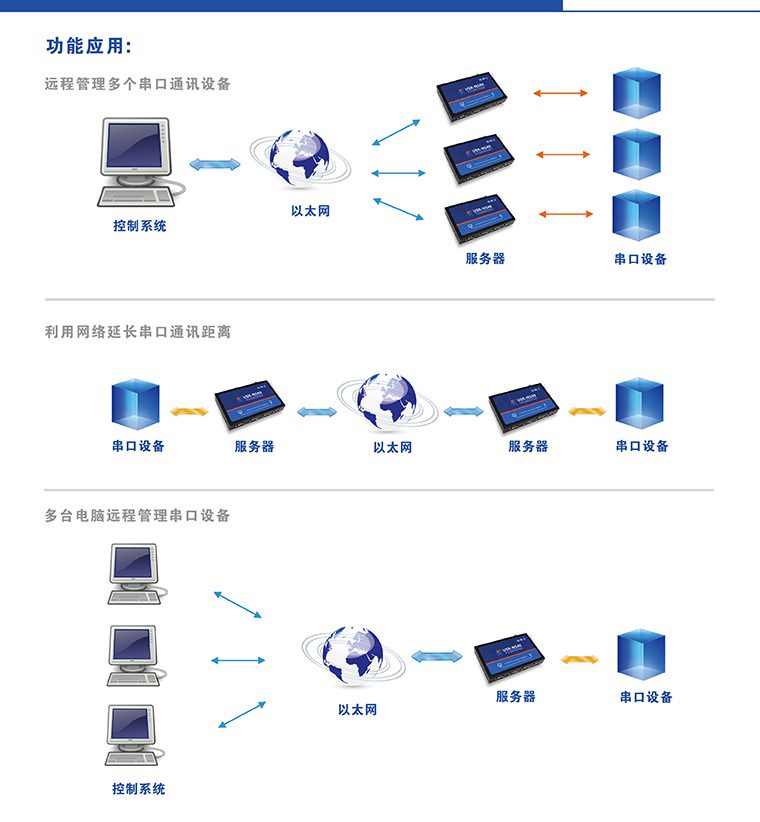 串口通信服務器