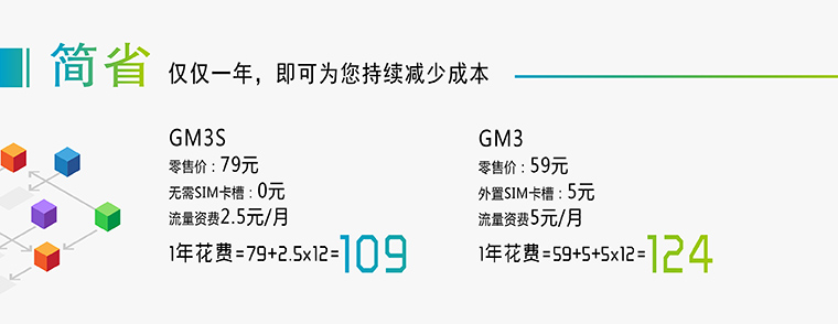 GPRS模塊-無線數傳模塊-無線數據模塊-通訊模塊