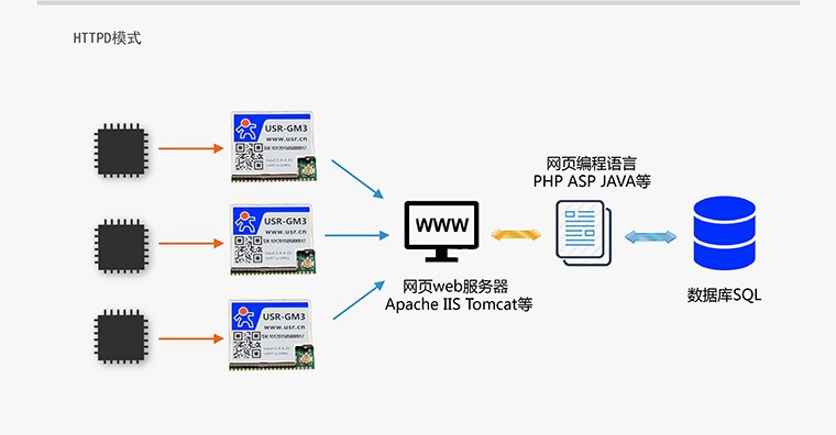 無(wú)線數(shù)傳模塊