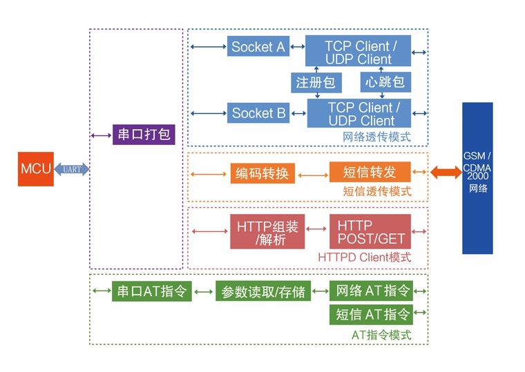 無線數傳模塊