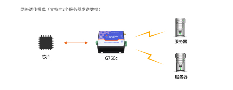 DTU設備