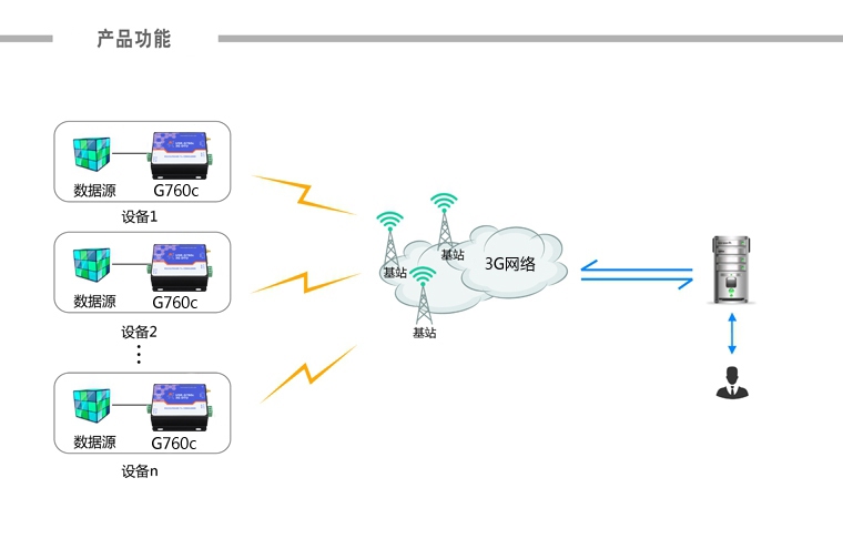 DTU設備