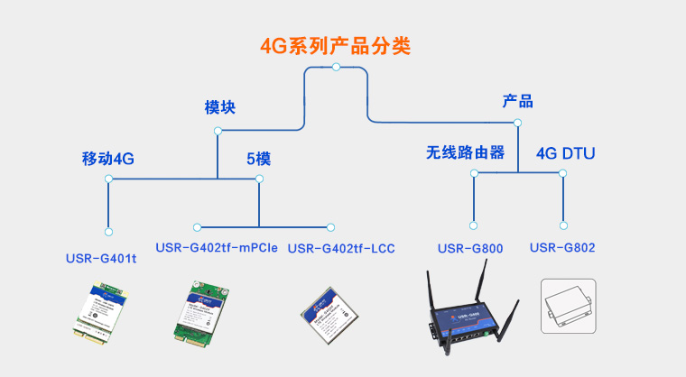 工業路由器