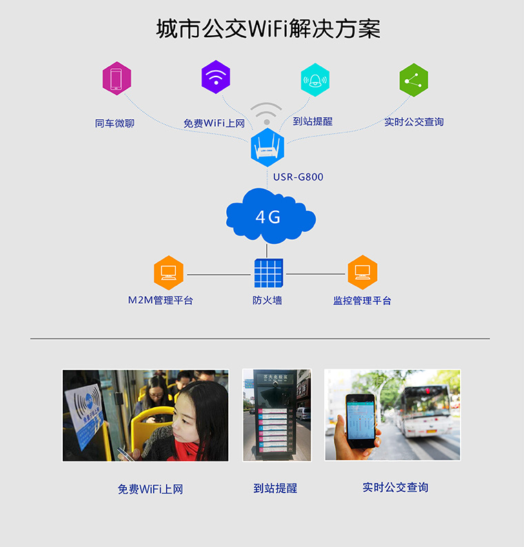 4G無線路由器