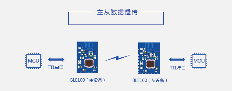 無線藍牙模塊