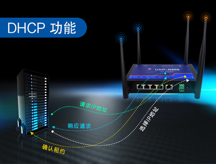 路由器DHCP