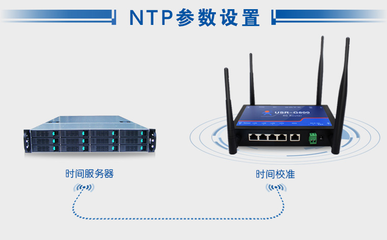 無線工業(yè)路由器