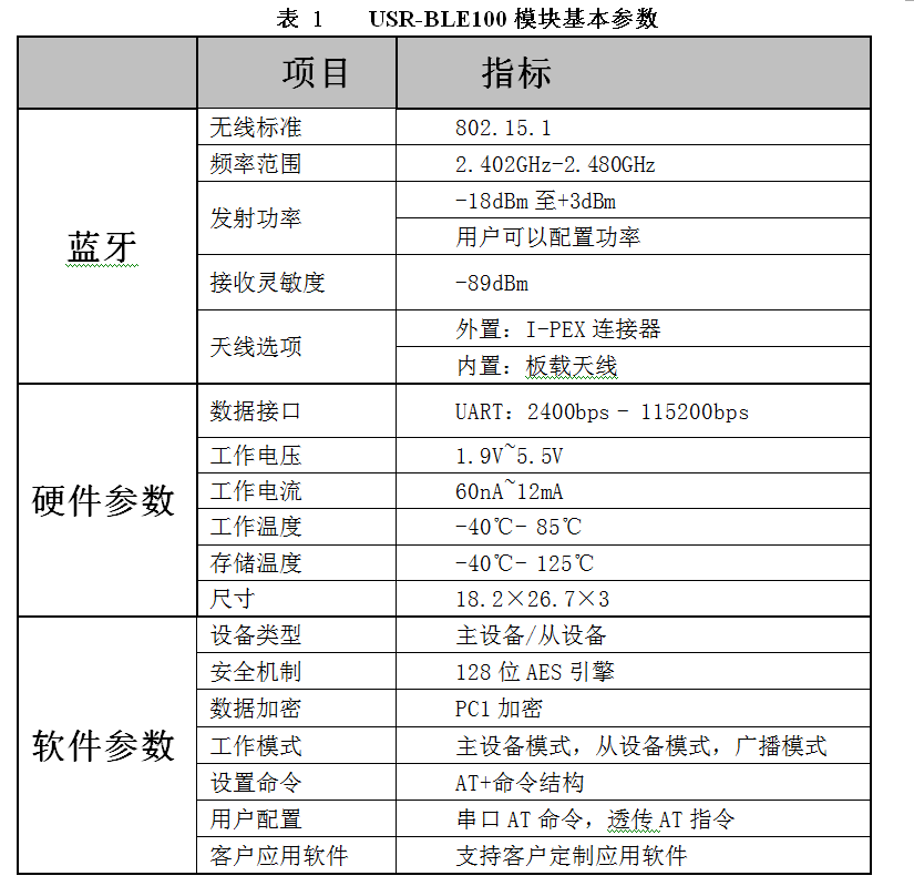 BLE100藍牙模組基本參數表