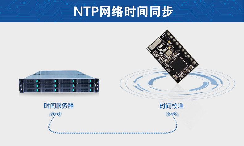 NTP時間管理