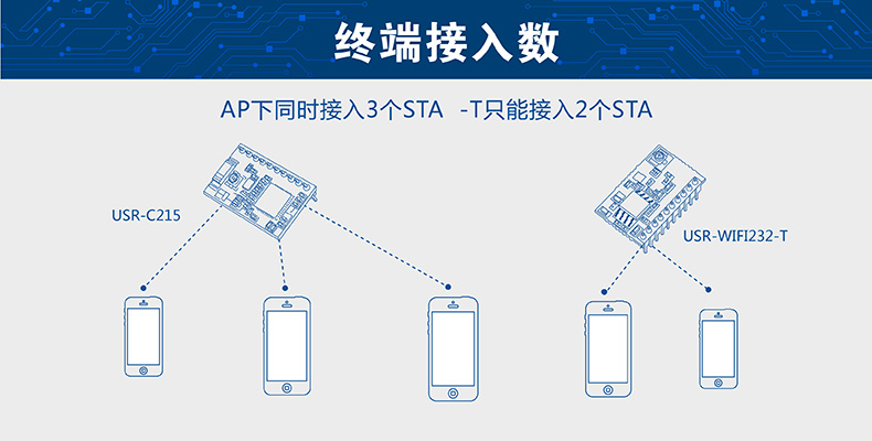 WIFI模塊STA