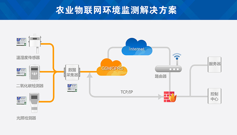 農業物聯網