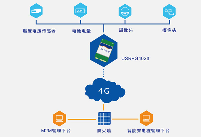 4G模塊充電樁原理圖