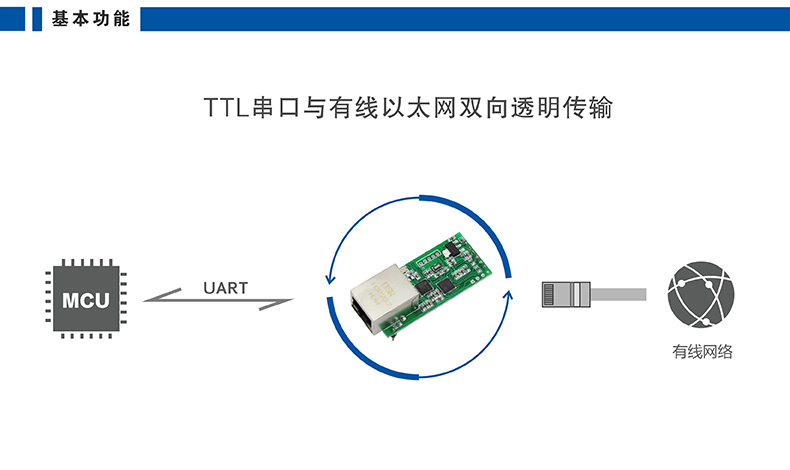 高性價比串口聯(lián)網(wǎng)模塊 T2基本功能