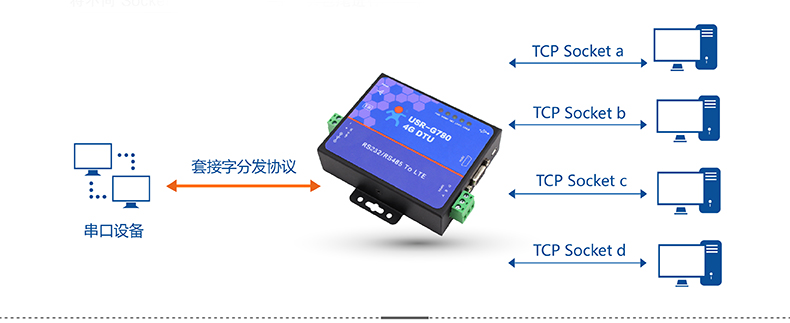 4G DTU套接字分發協議