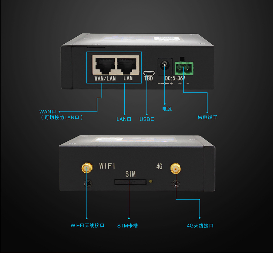 4G工業路由器接口