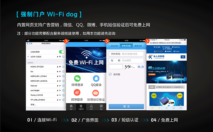 工業路由器應用行業：WIFIDOG