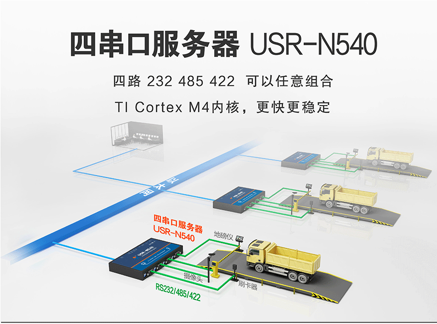 四串口服務(wù)器 多路串口服務(wù)器 RS232/485/422串口轉(zhuǎn)以太網(wǎng)轉(zhuǎn)換器